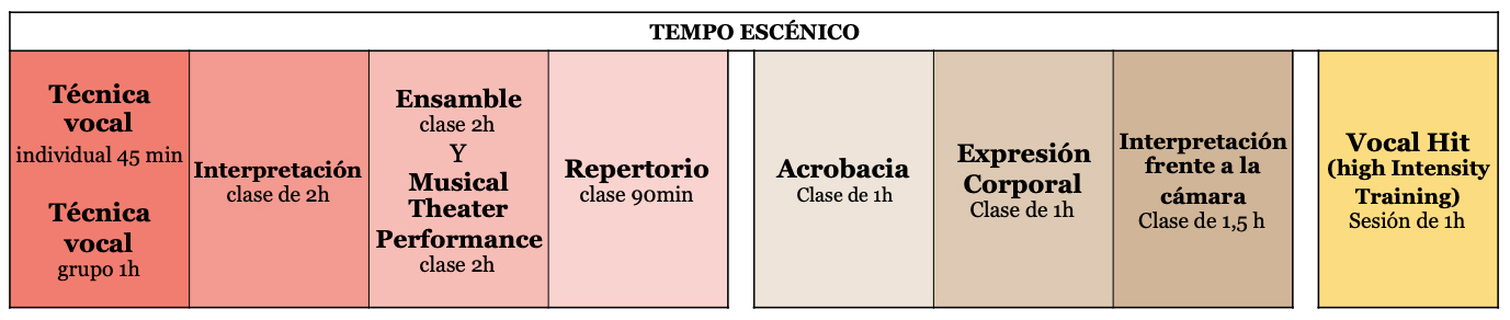 Tempo-Escenico en Tempo Musical