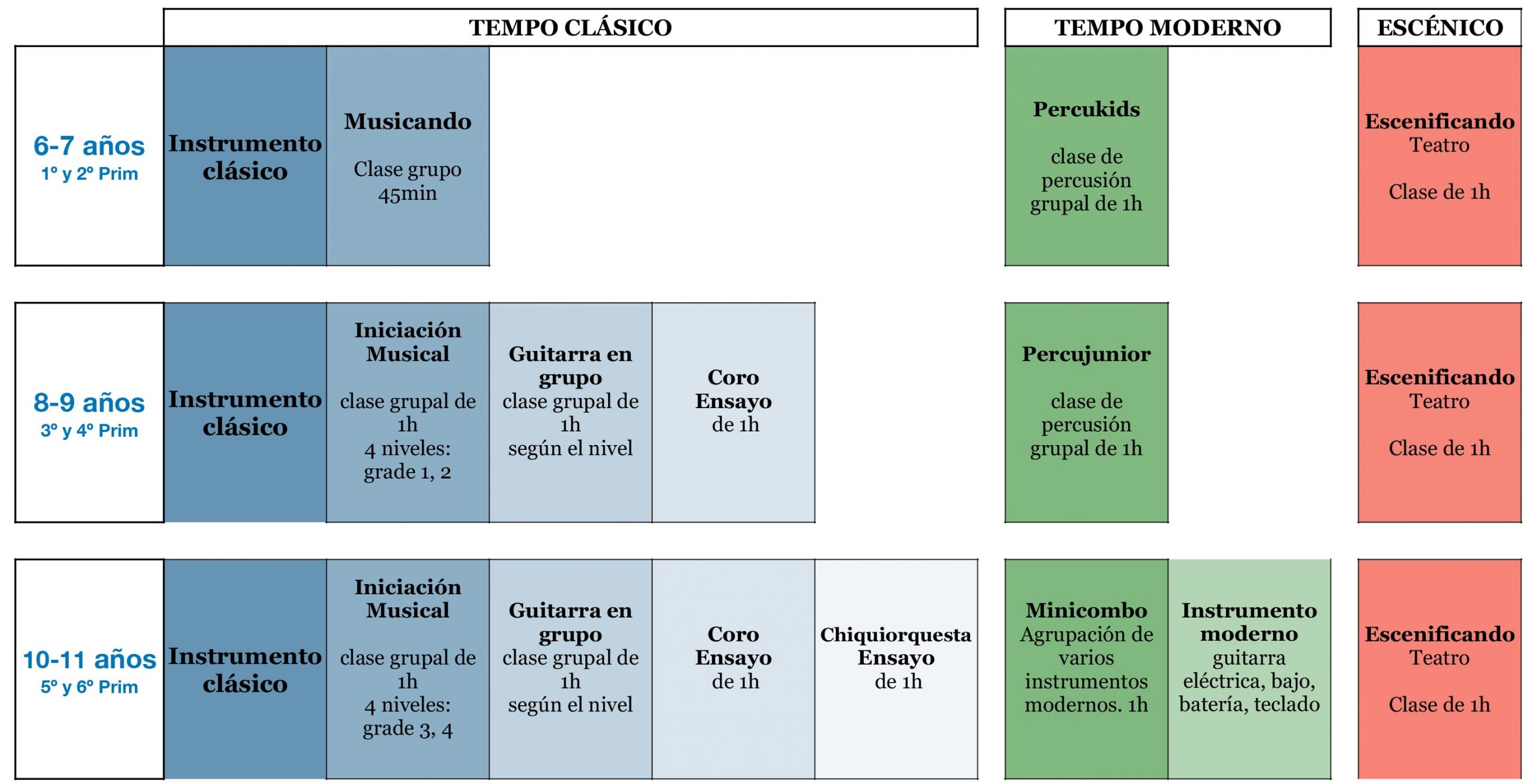 Programa Modulando Tempo Musical